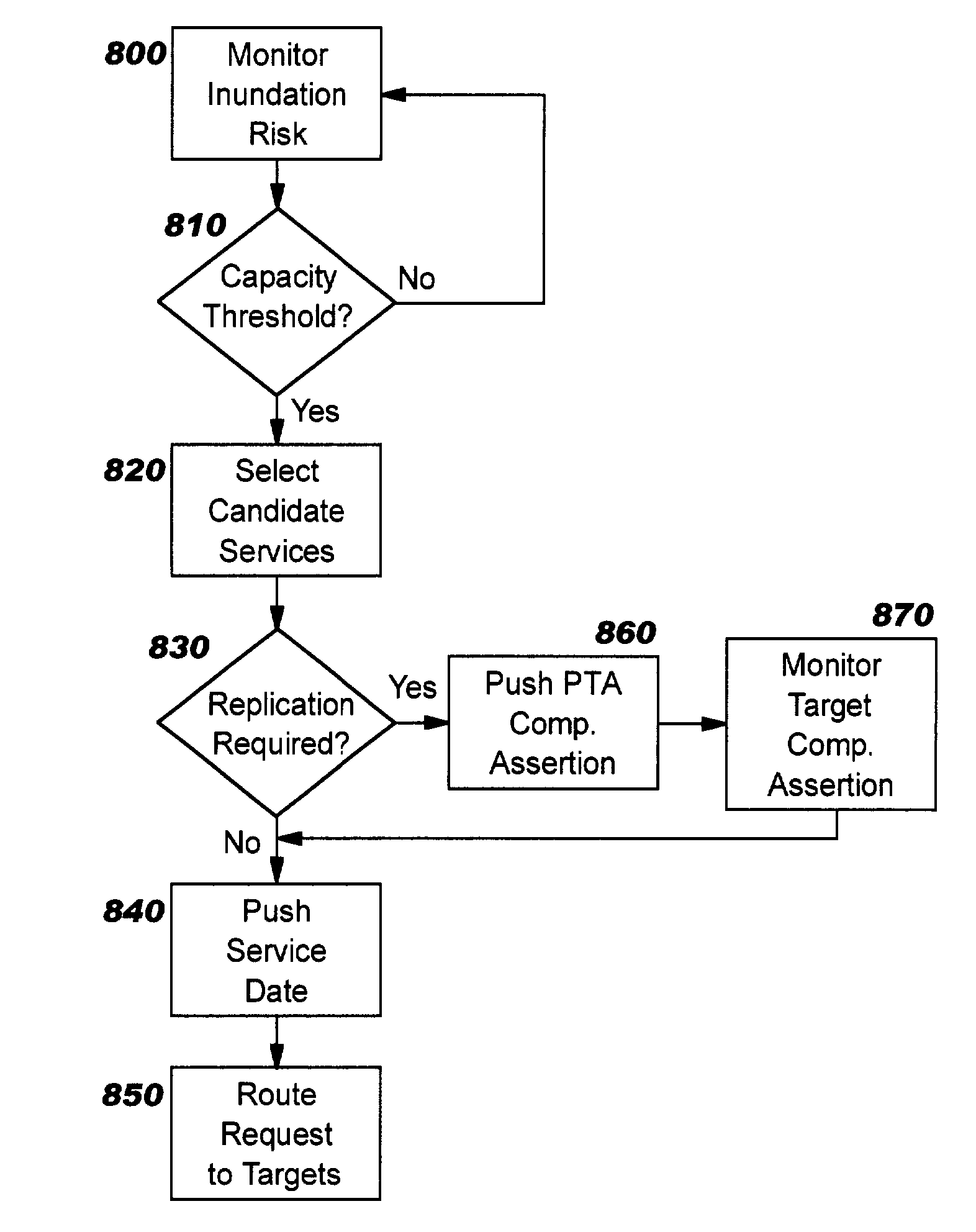 Autonomic provisioning of netowrk-accessible service behaviors within a federted grid infrastructure