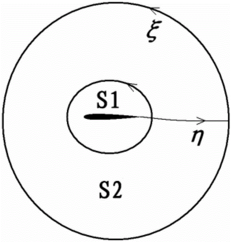 Grid structure generation method for fixation of outer boundary