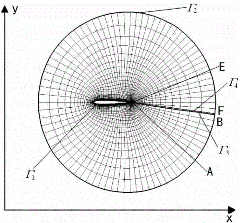 Grid structure generation method for fixation of outer boundary