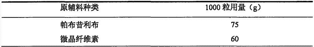 Capsule containing palbociclib and preparation method of capsule