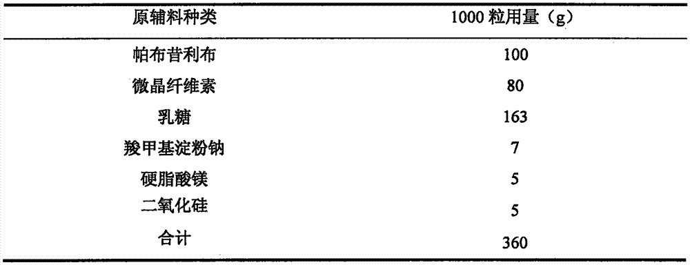 Capsule containing palbociclib and preparation method of capsule