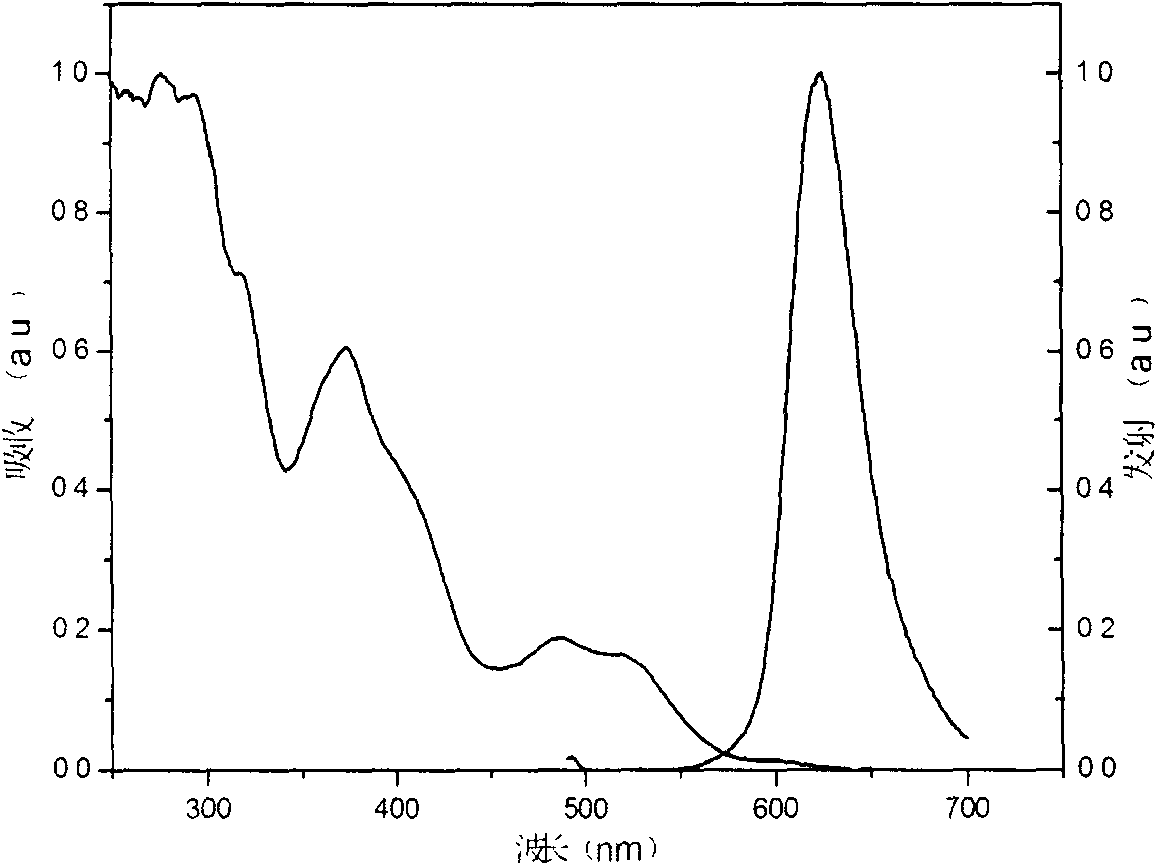 Iridium complex phosphorescent materials with wavelengths from infrared to near-infrared range and preparation method thereof