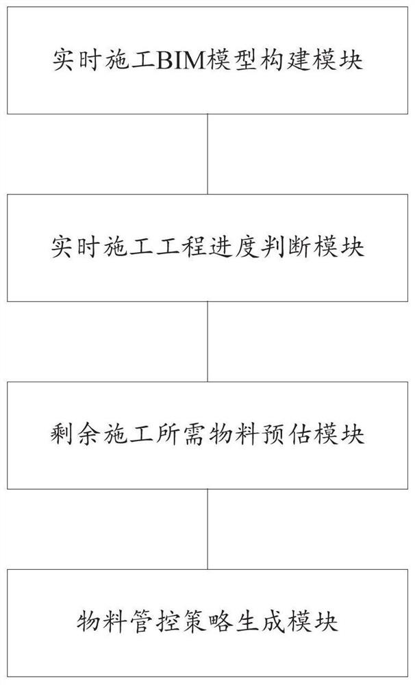 Construction site whole-process monitoring method and system