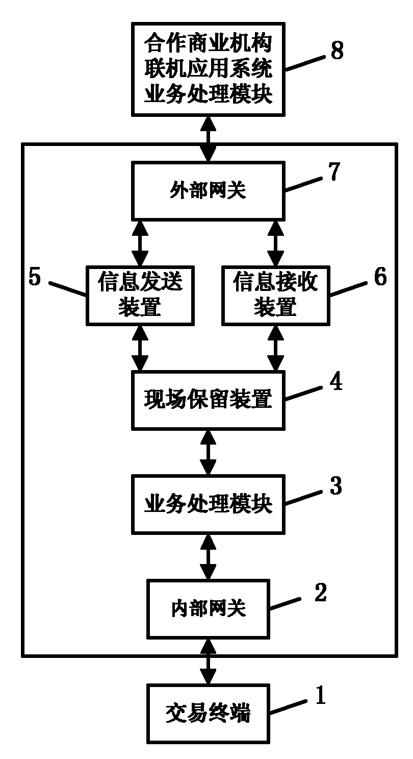 Device and method for realizing online transaction asynchronous processing based on database