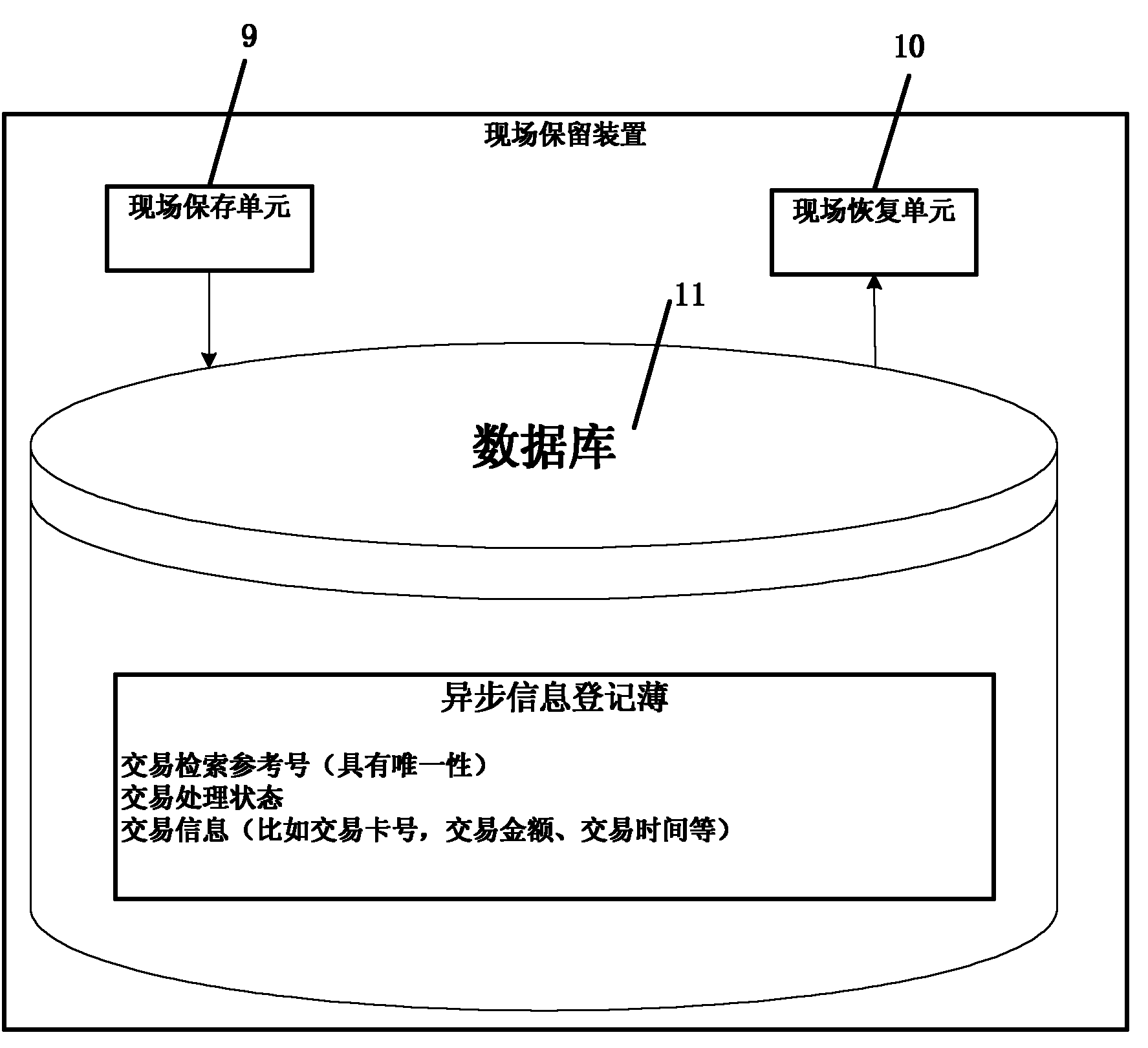 Device and method for realizing online transaction asynchronous processing based on database