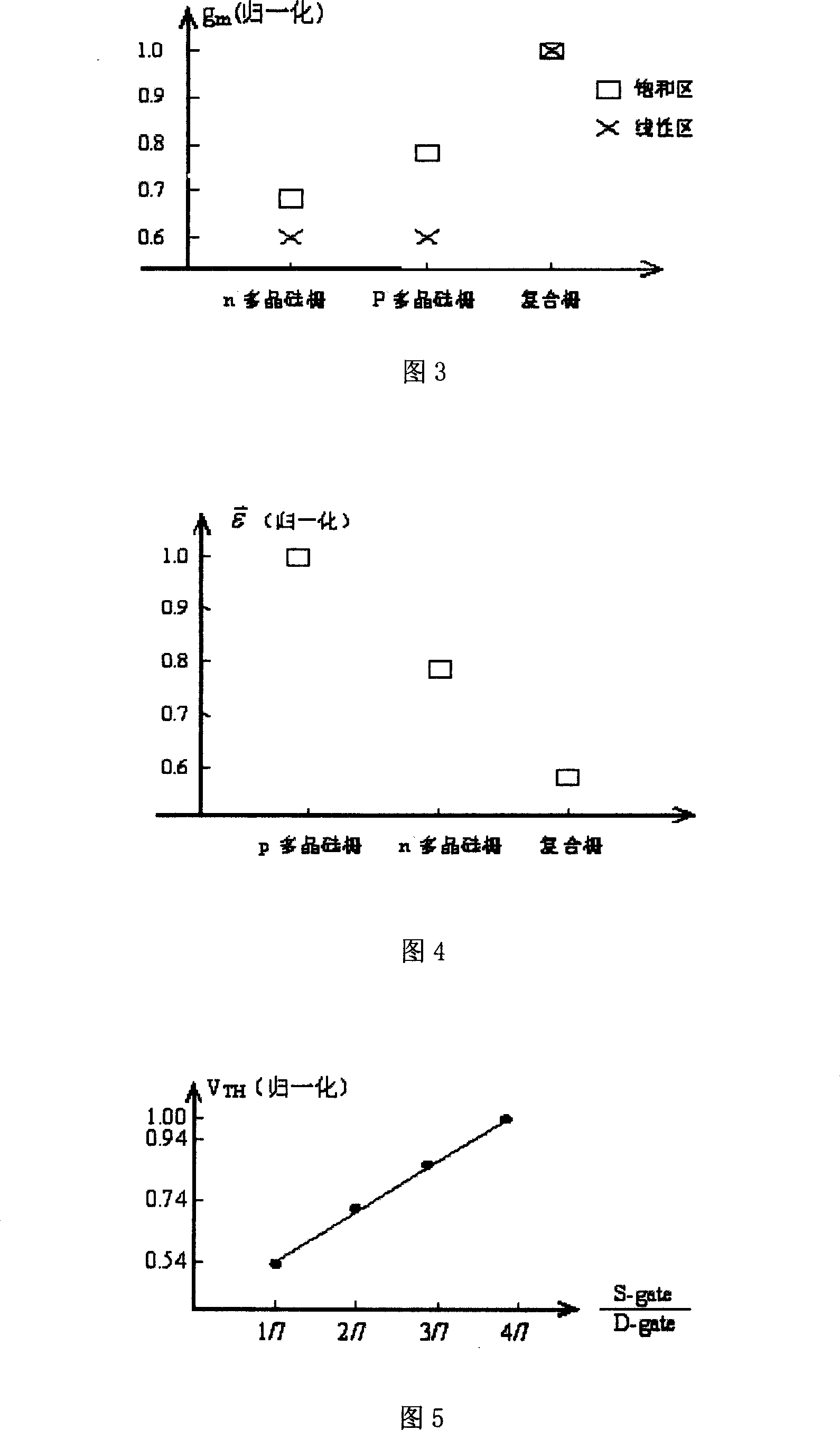 Homojunction combined gate field effect transistor