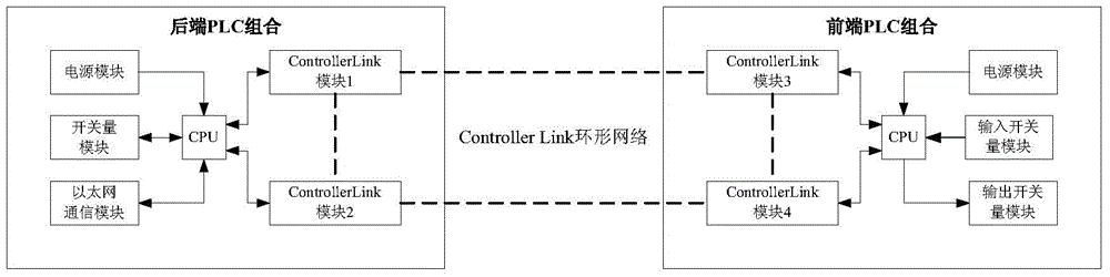 A long-distance data transmission system for measurement, launch and control