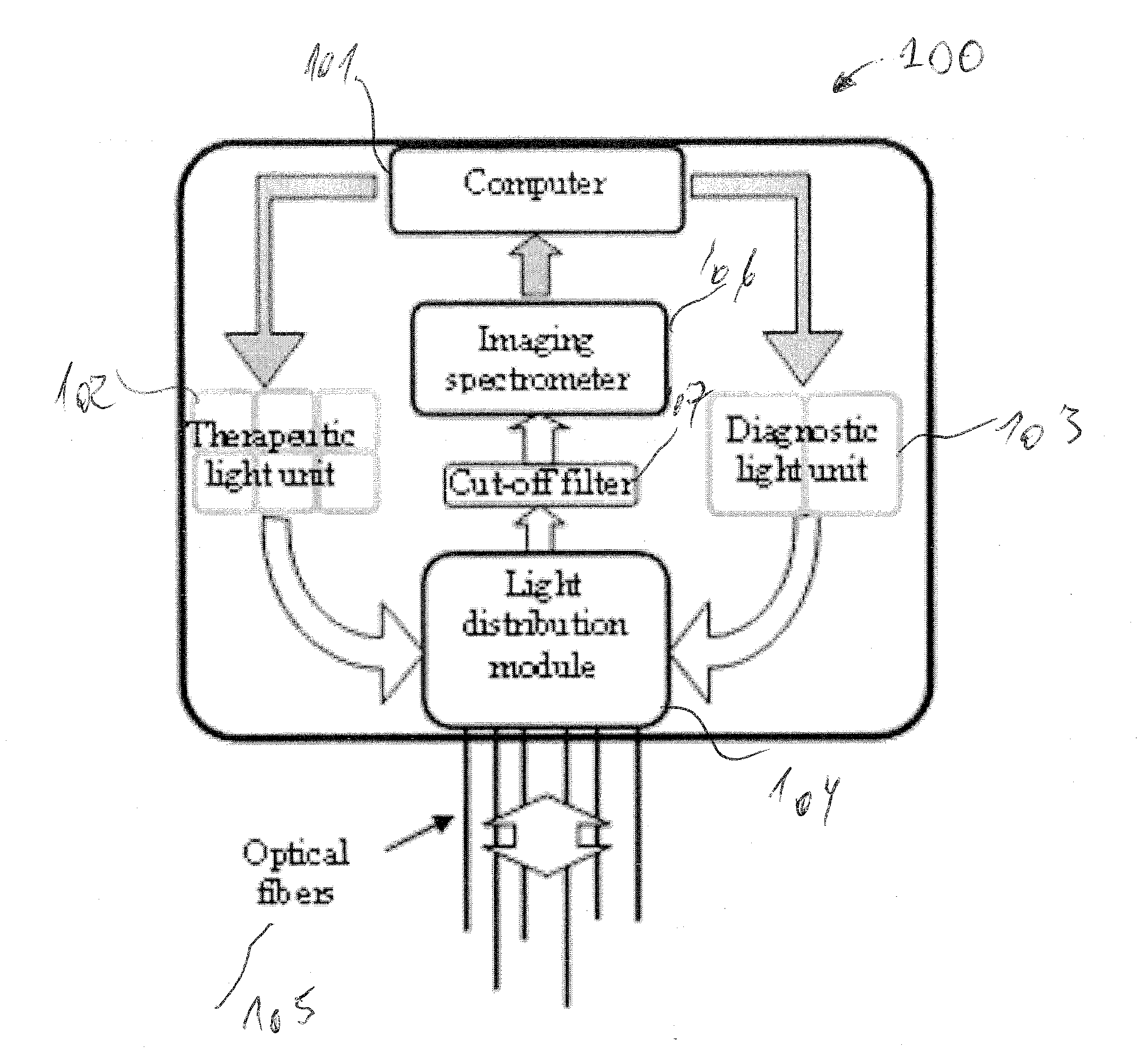 System and method for controlling and adjusting interstitial photodynamic light therapy parameters