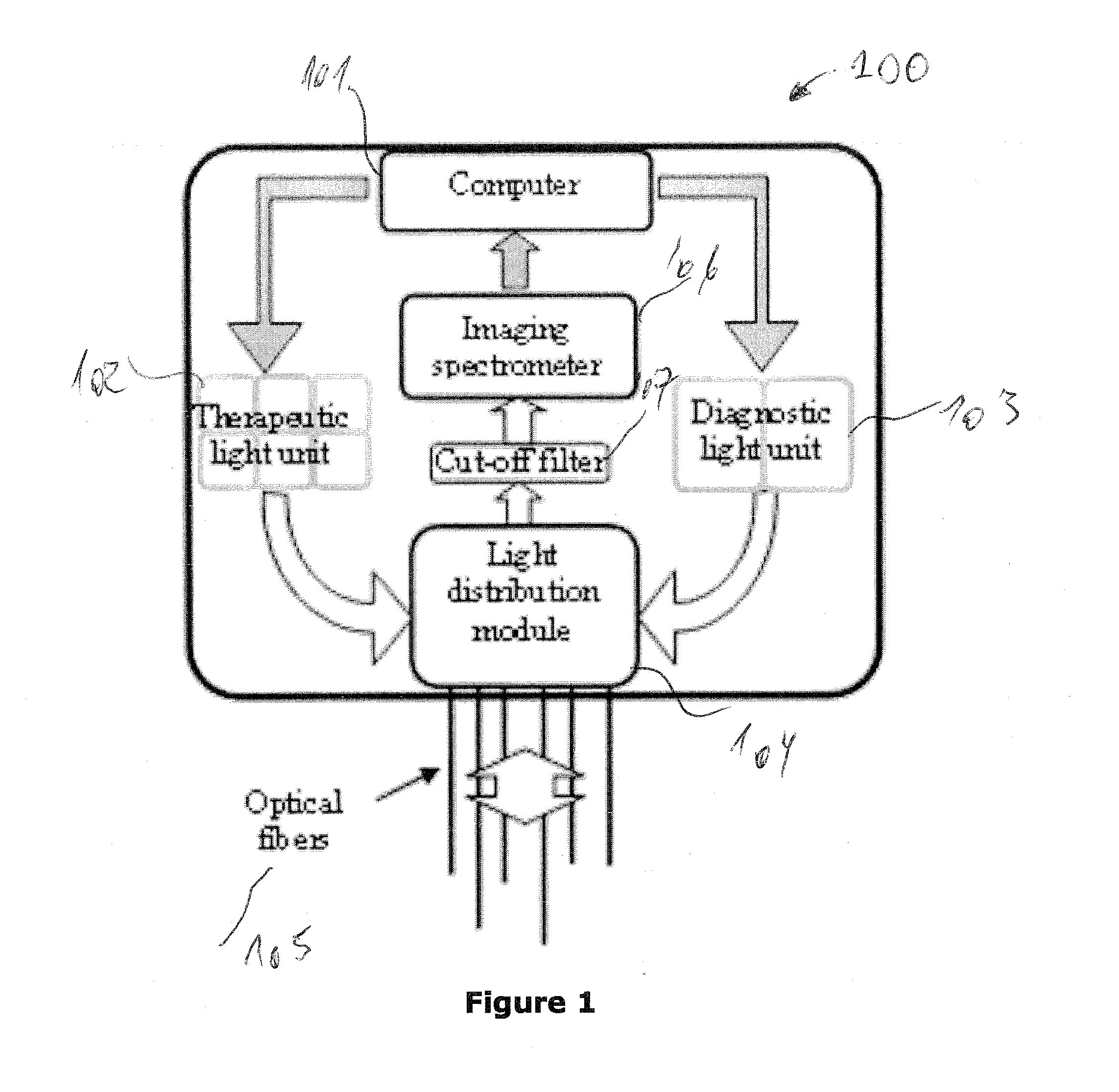 System and method for controlling and adjusting interstitial photodynamic light therapy parameters