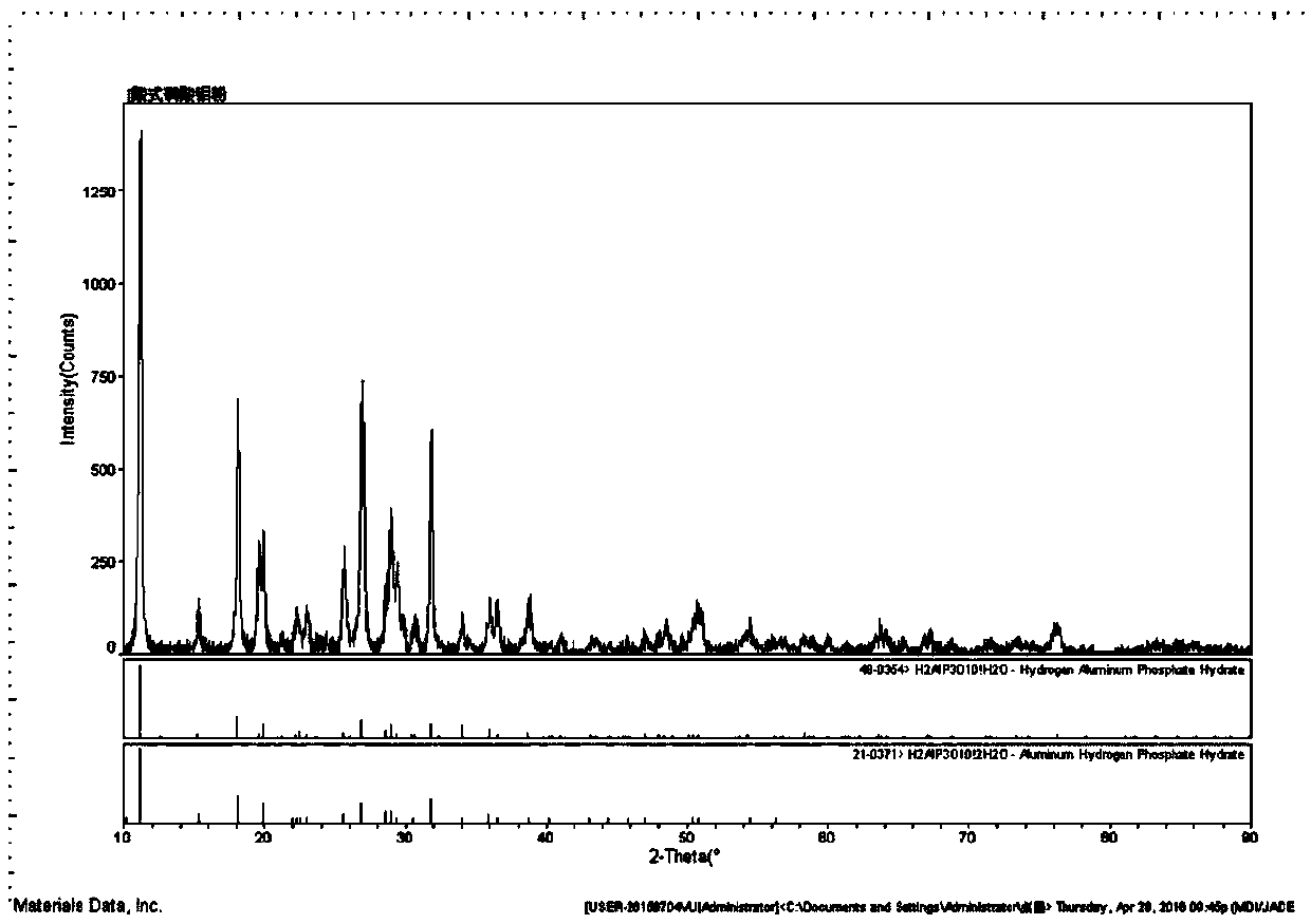 Preparation method of high-purity aluminum metaphosphate powder