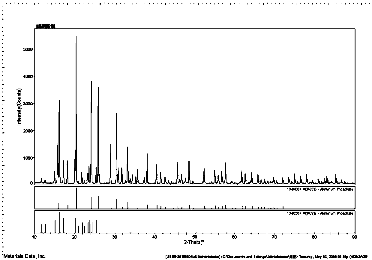 Preparation method of high-purity aluminum metaphosphate powder