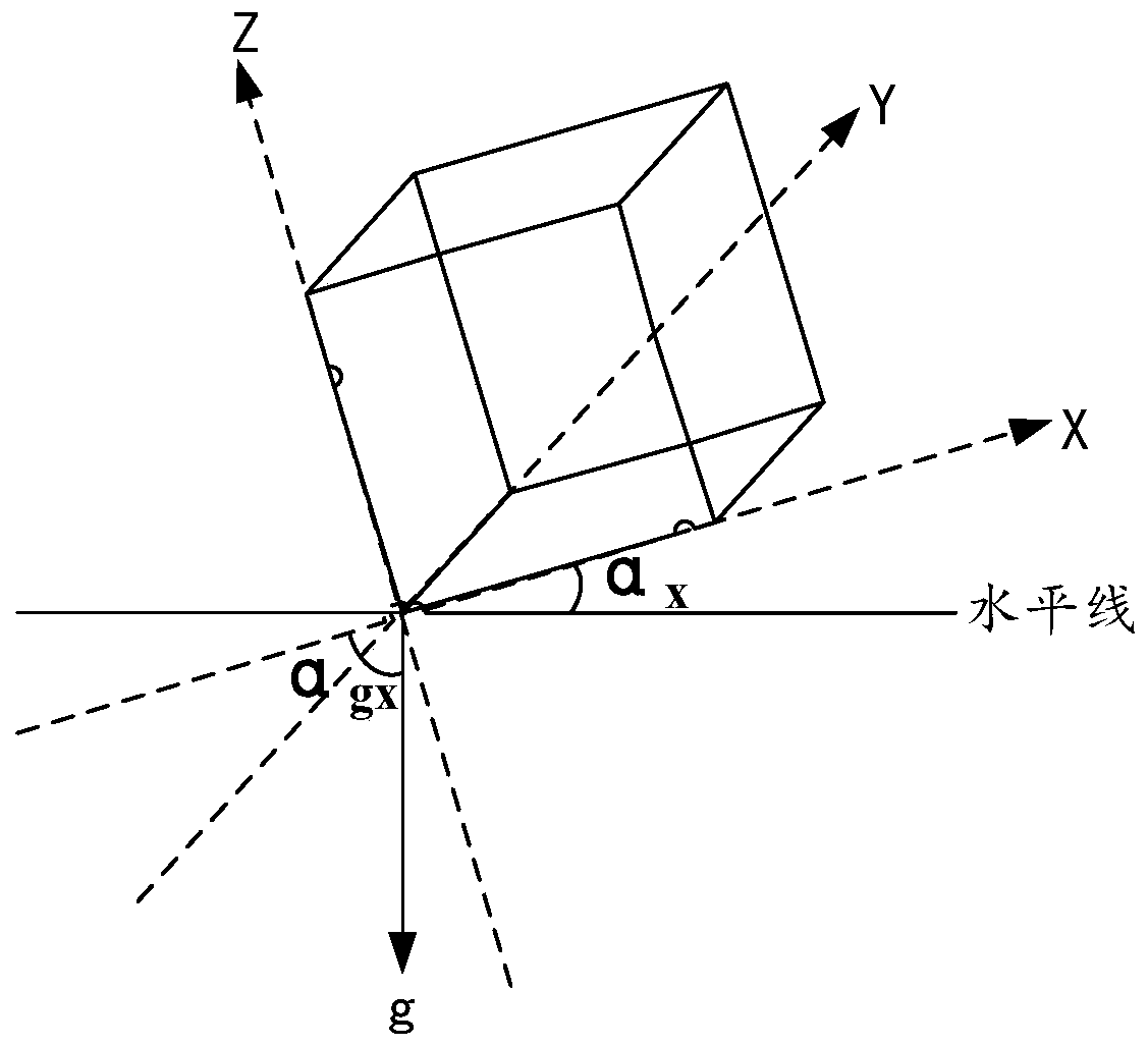 Anti-scald method and device based on equipment movement state