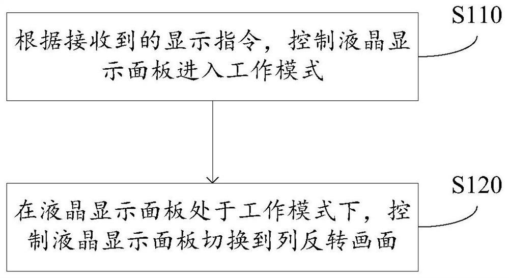 Voltage burning method and device of liquid crystal display panel, equipment and storage medium