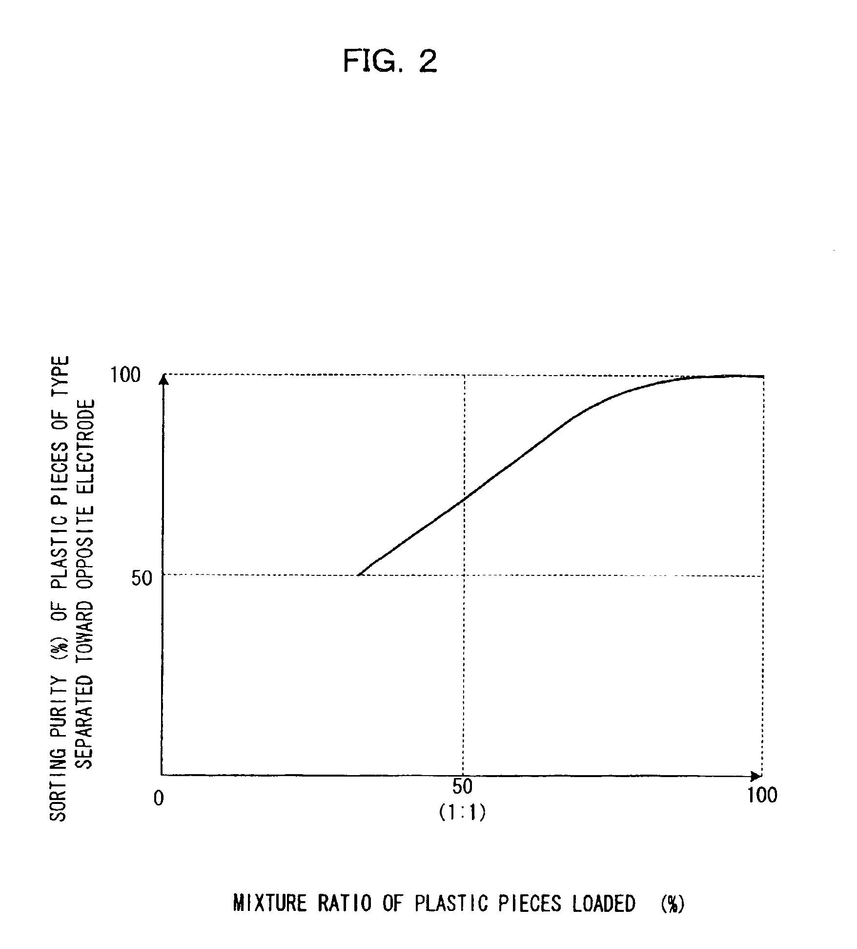 Apparatus for separating plastic chips