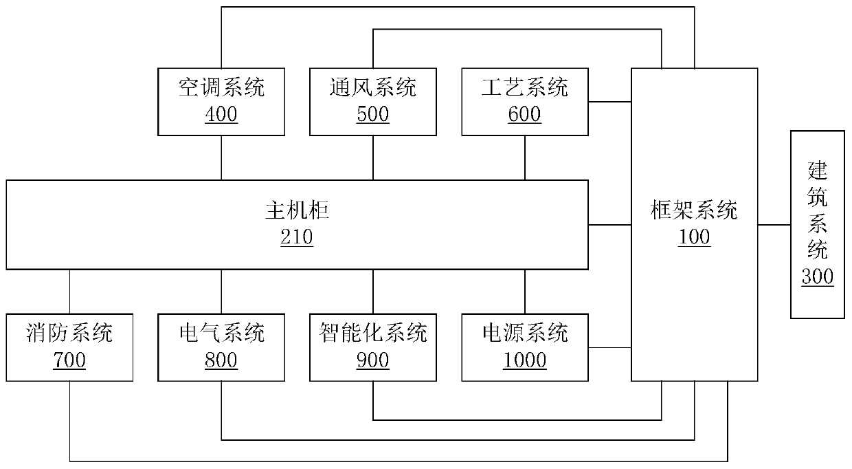 micro module