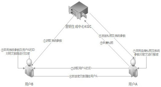 A method for lightweight identity authentication of power Internet of Things sensing terminals