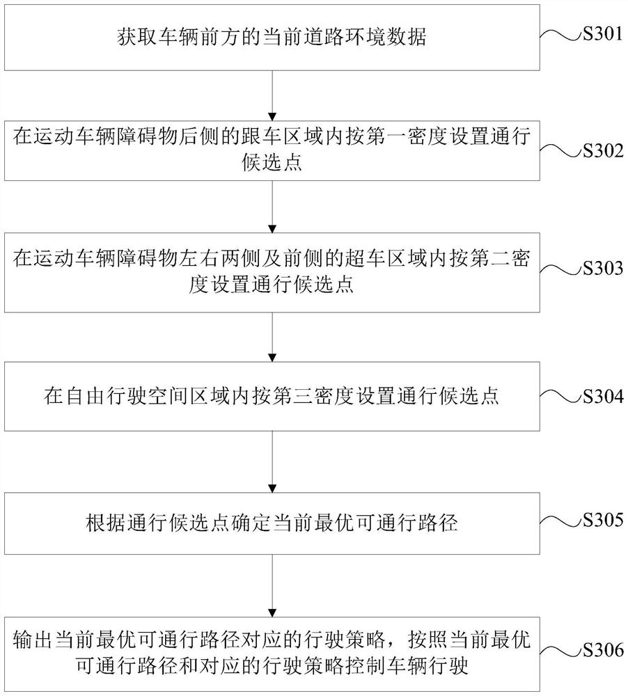 Passage path planning method, device, equipment and readable storage medium