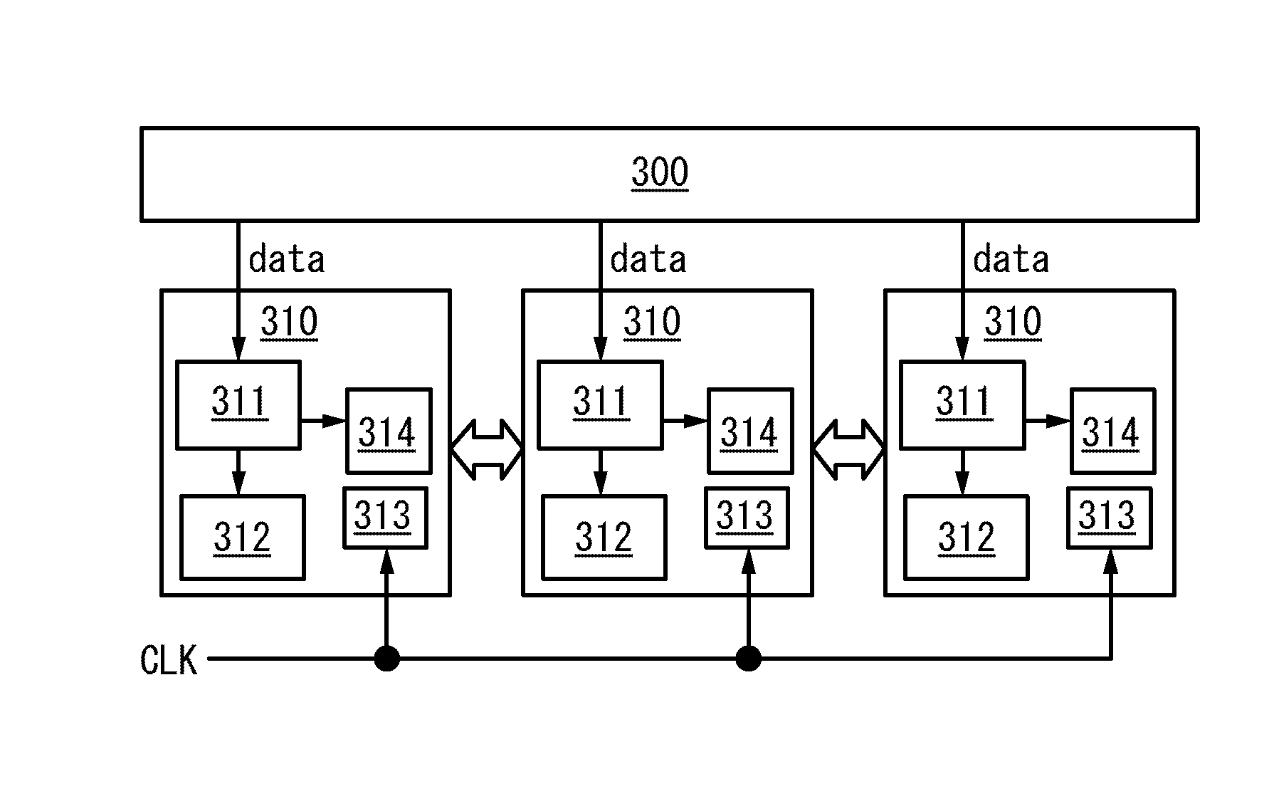 Programmable LSI