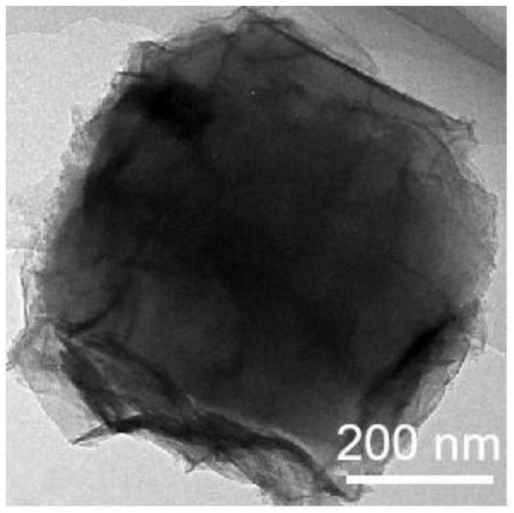 Preparation method of high-specific-capacity sodium-sulfur battery positive electrode material