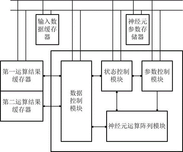 Artificial neural network processor integrated circuit and design method therefor