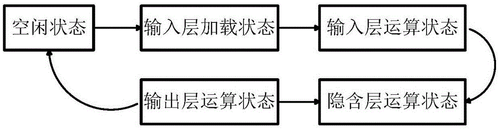 Artificial neural network processor integrated circuit and design method therefor