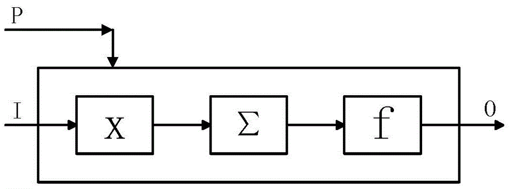 Artificial neural network processor integrated circuit and design method therefor