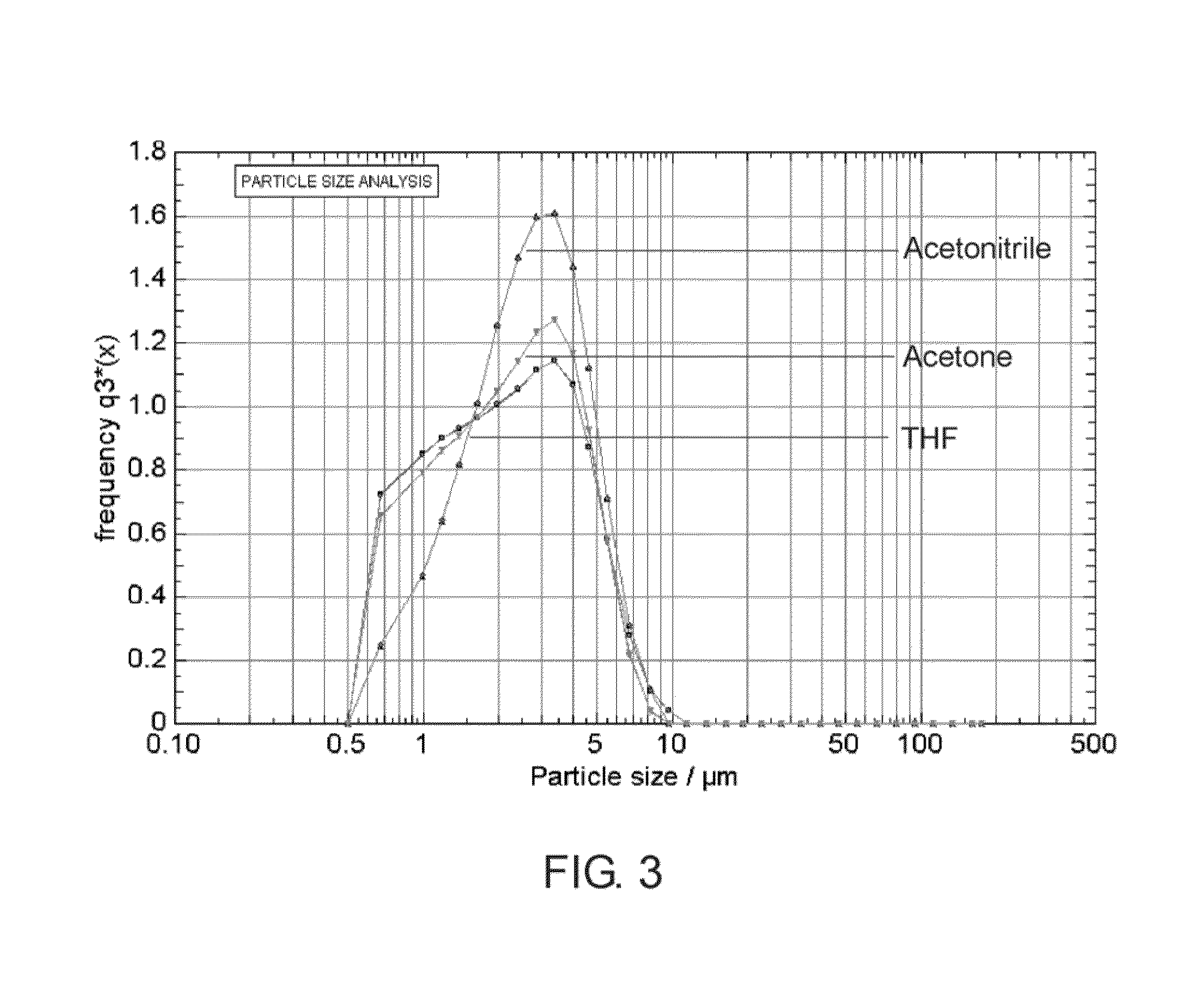 Fibrous non-woven polymeric material