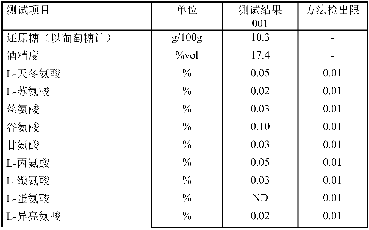 Method for producing rice wine by continuous fermentation through raw pulp and rice wine