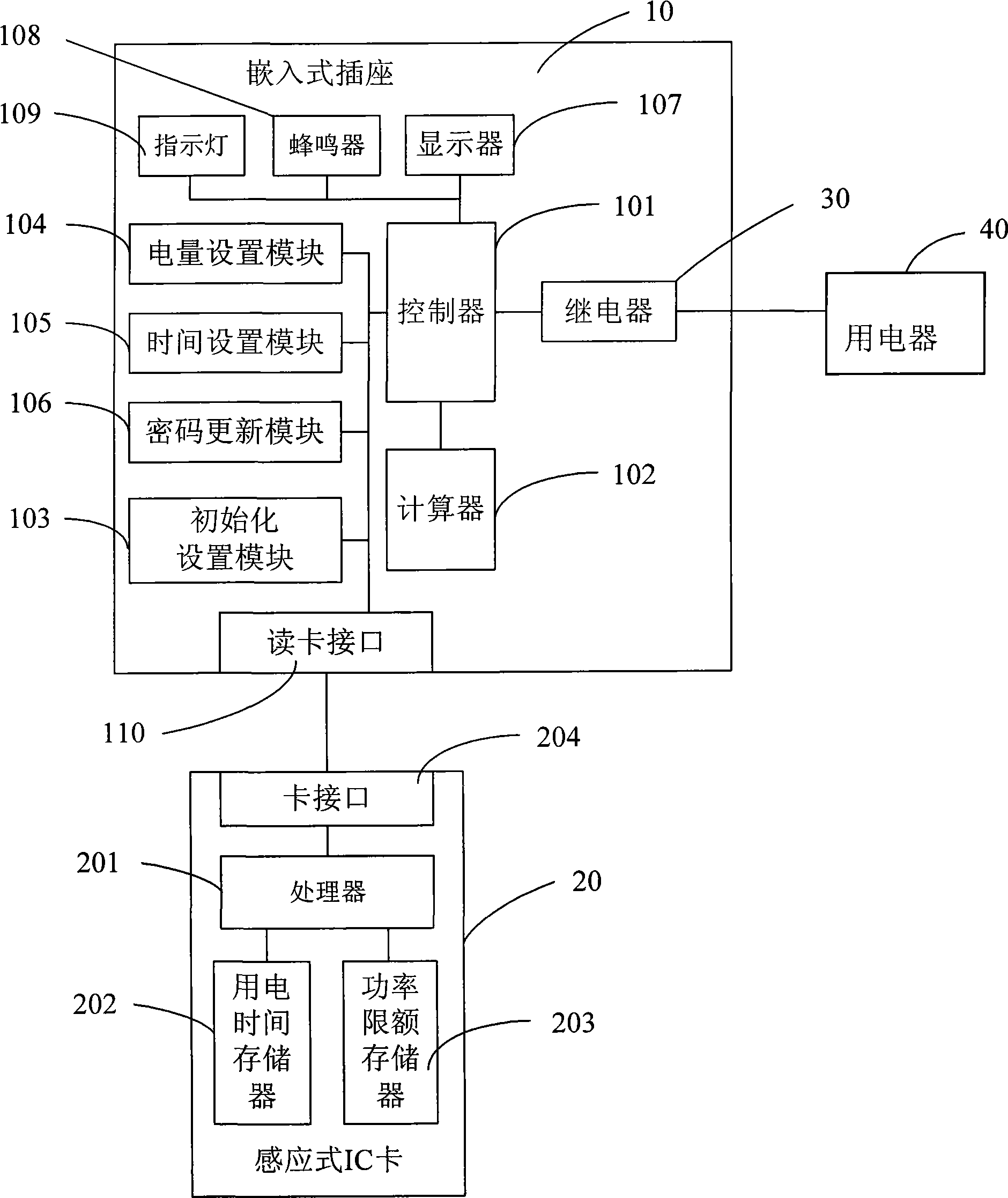 Public electricity utilization management system