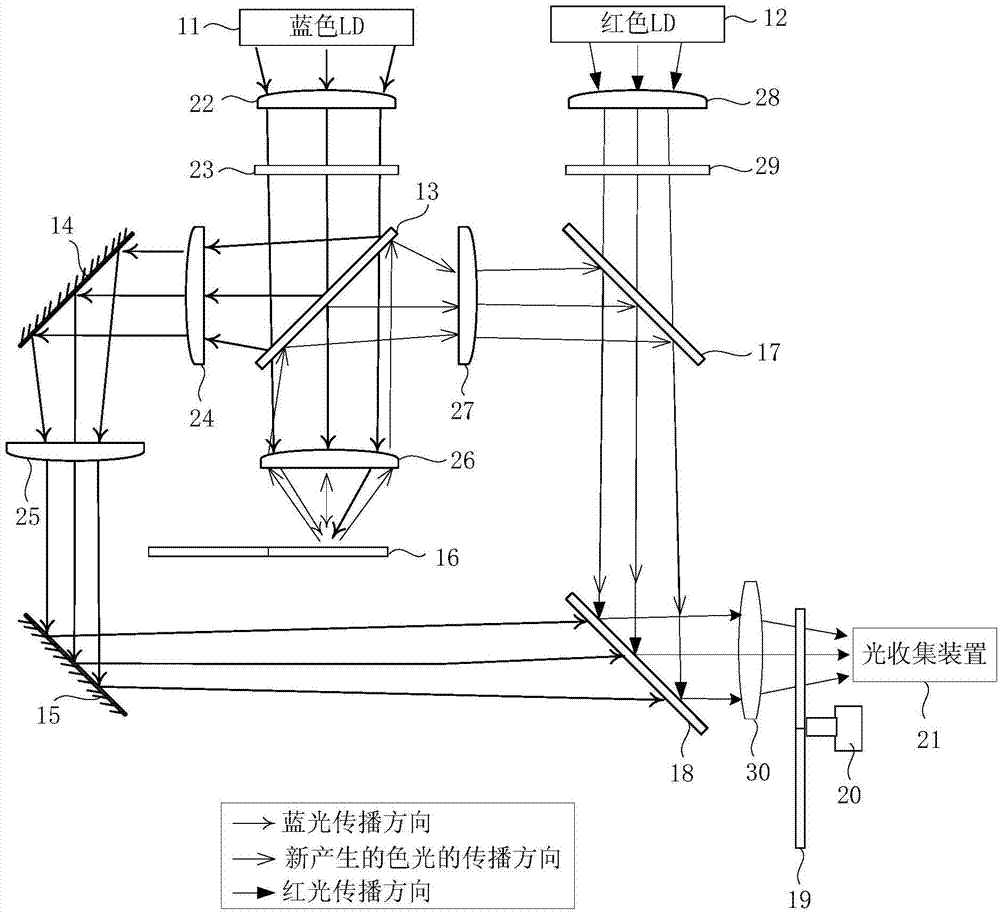 Dual laser light source system