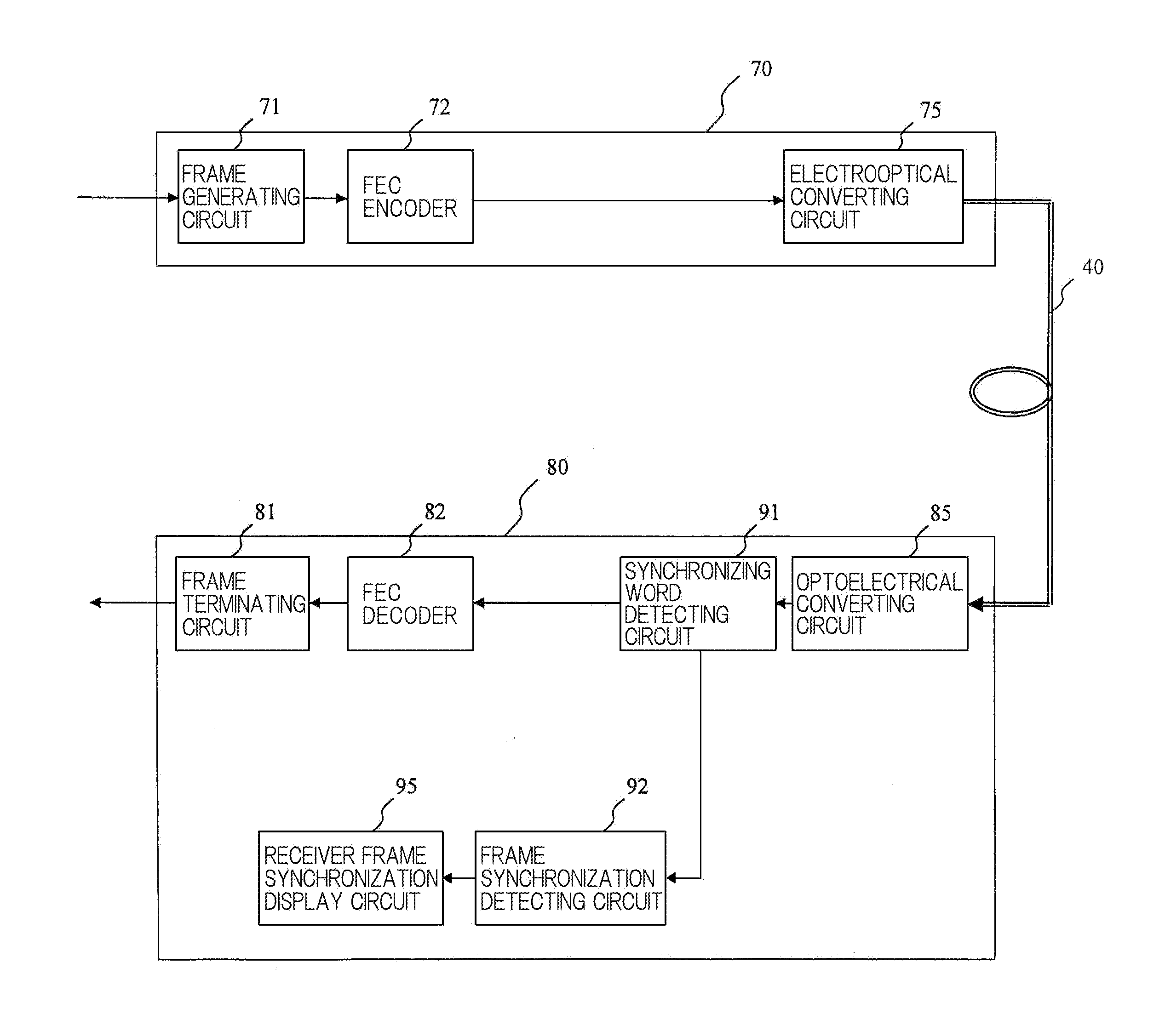 Optical transceiving system with frame synchronization and optical receiving apparatus