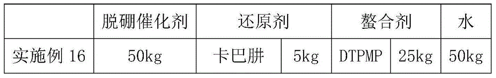 Selective high-molecular fracture catalyst as well as preparation method and application thereof