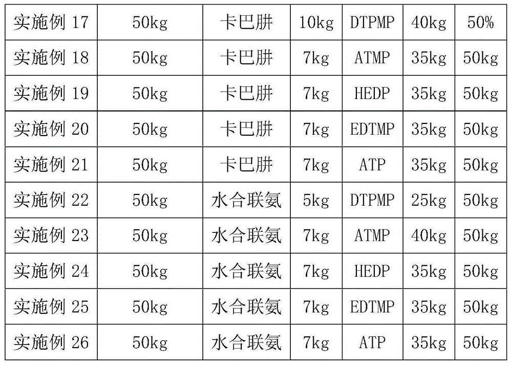 Selective high-molecular fracture catalyst as well as preparation method and application thereof