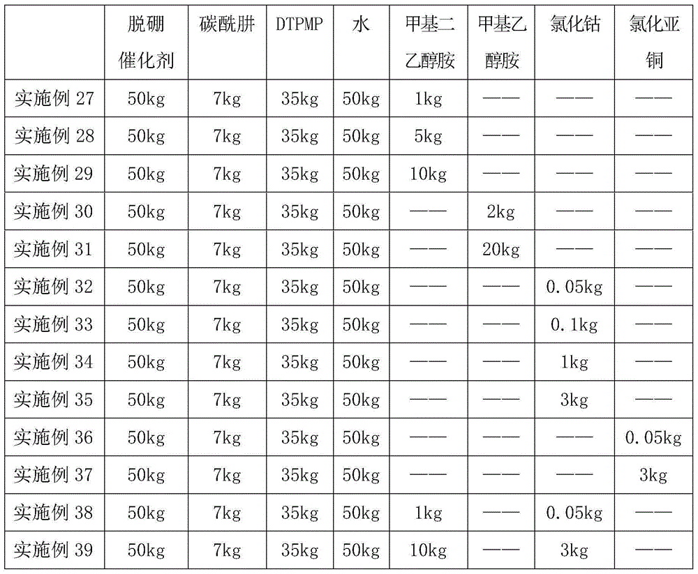 Selective high-molecular fracture catalyst as well as preparation method and application thereof