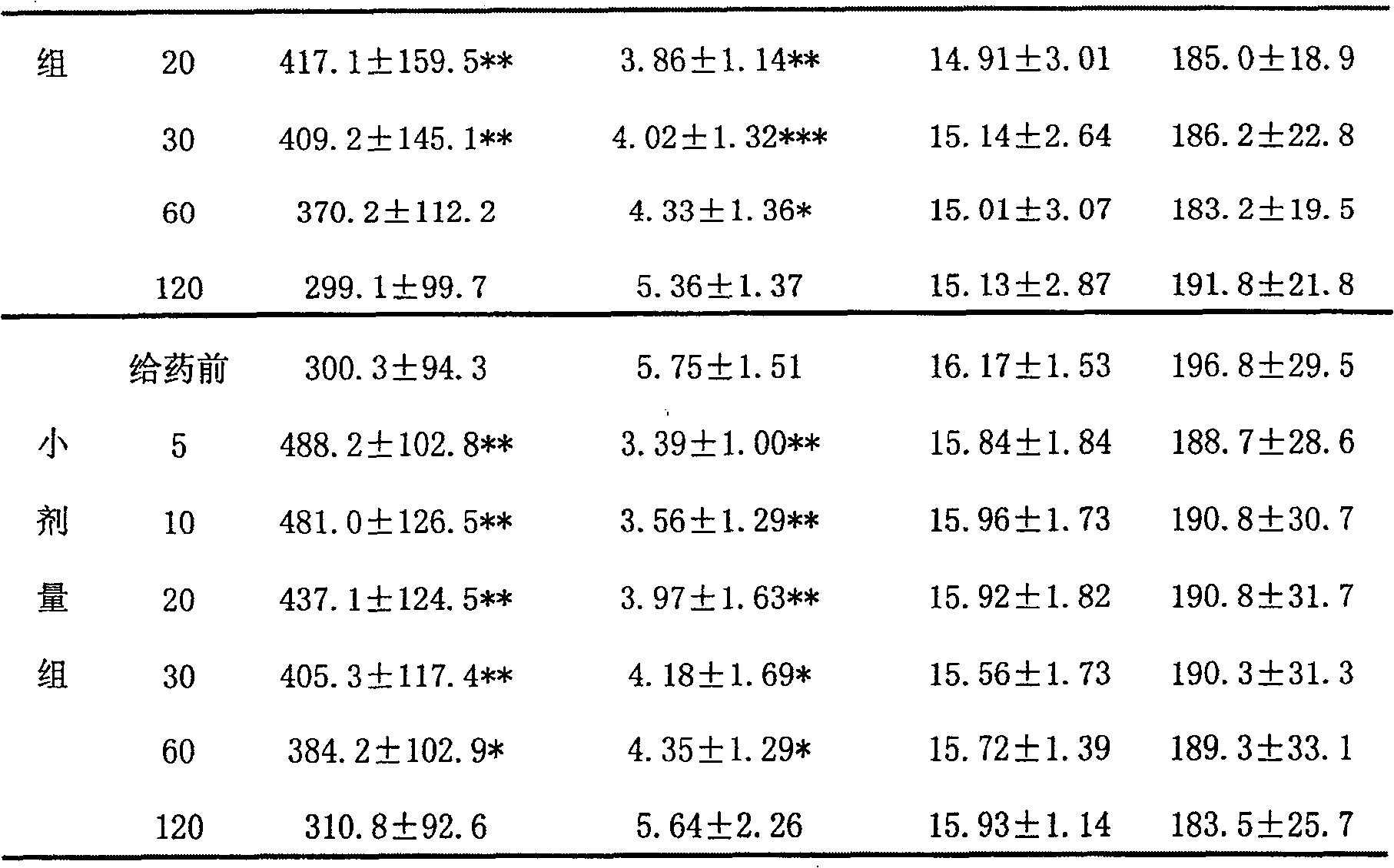 Ginkgo leaf extract and its preparation