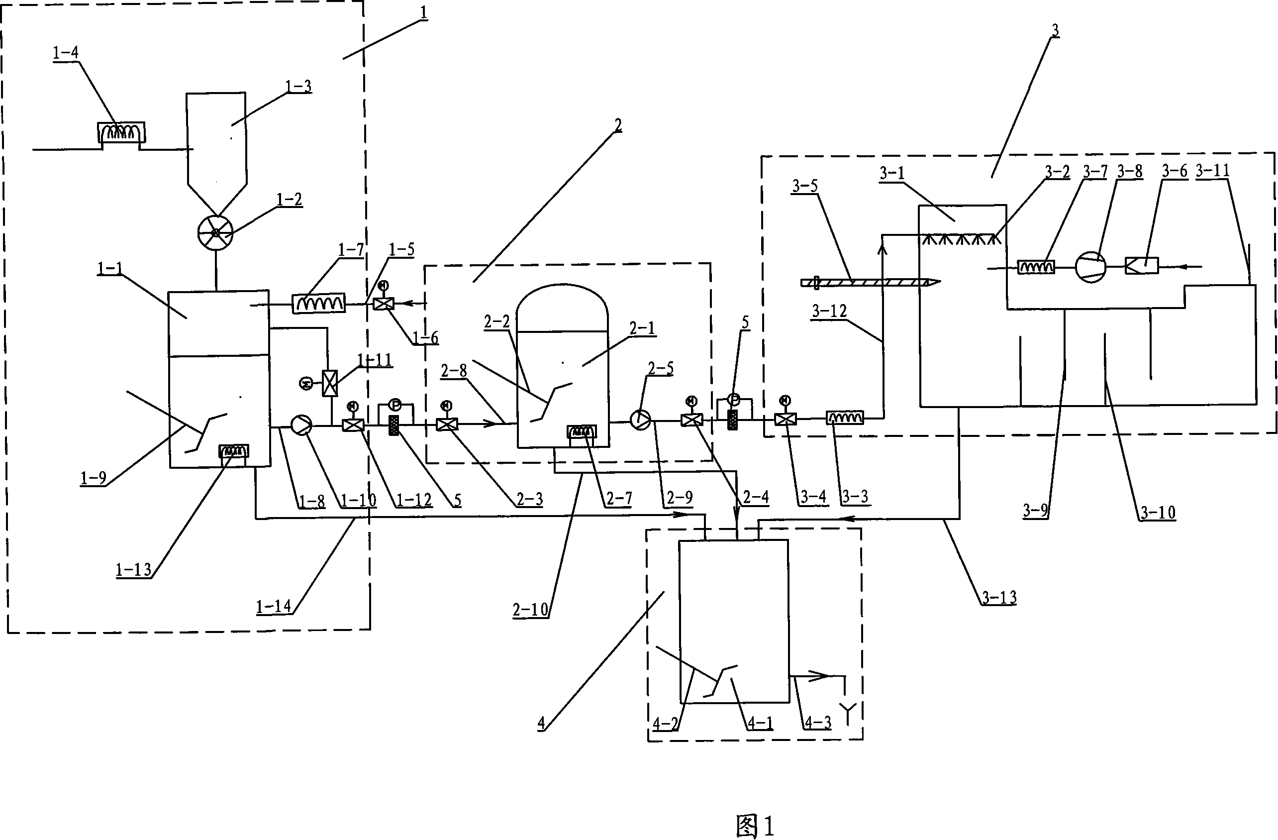 Technique for preparing ammonia from urea by pyrolysis method