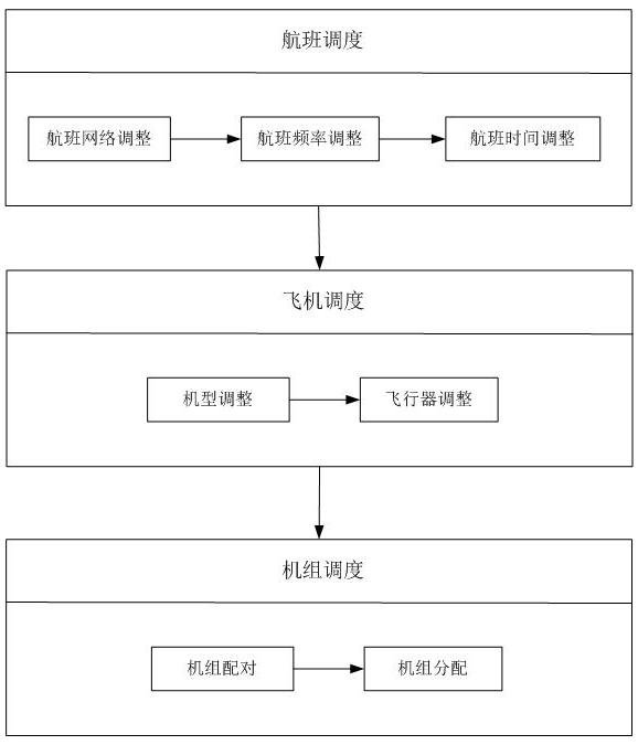 Flight wave property cost accounting method based on immune algorithm