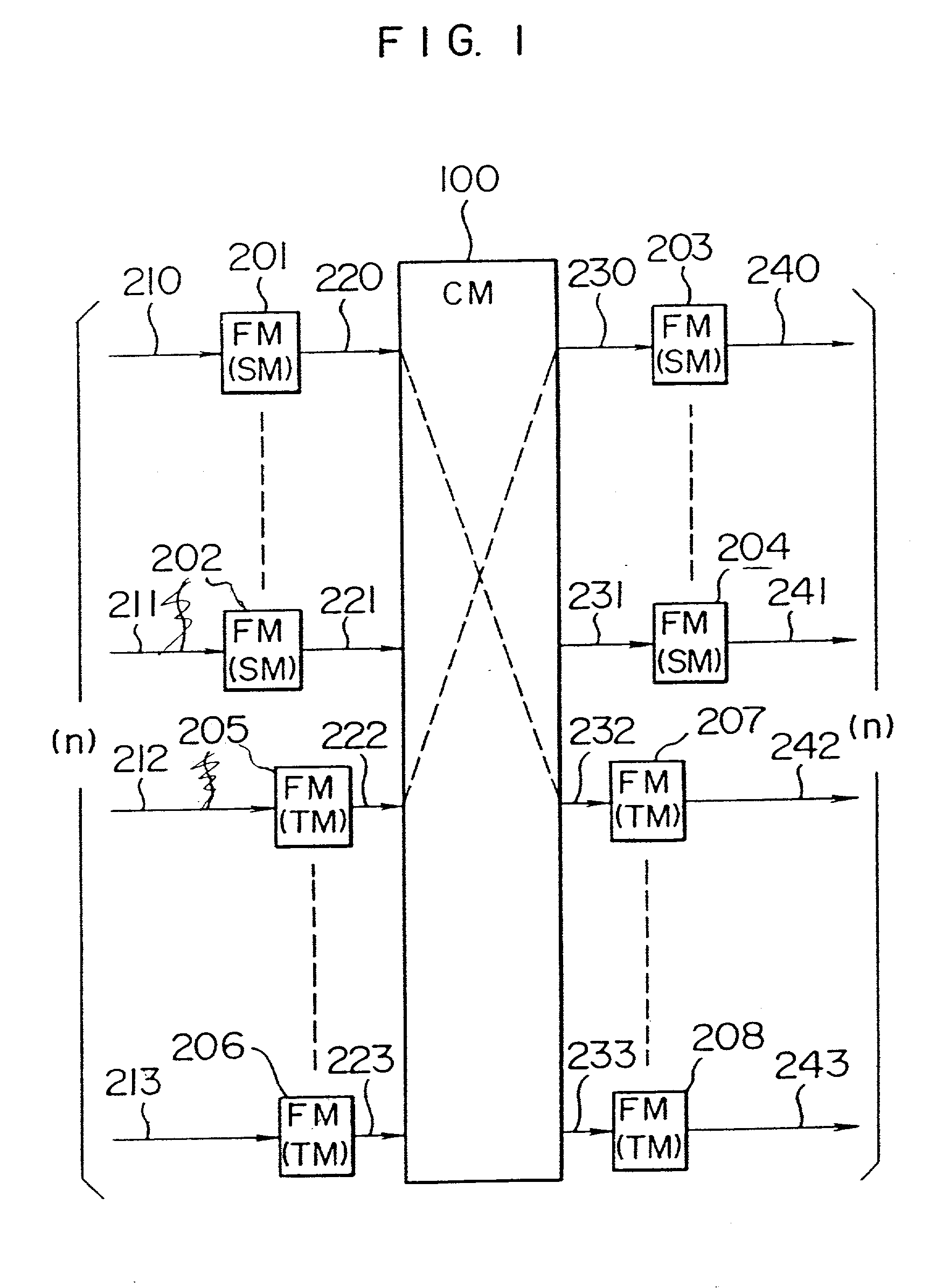 Distributed type switching system