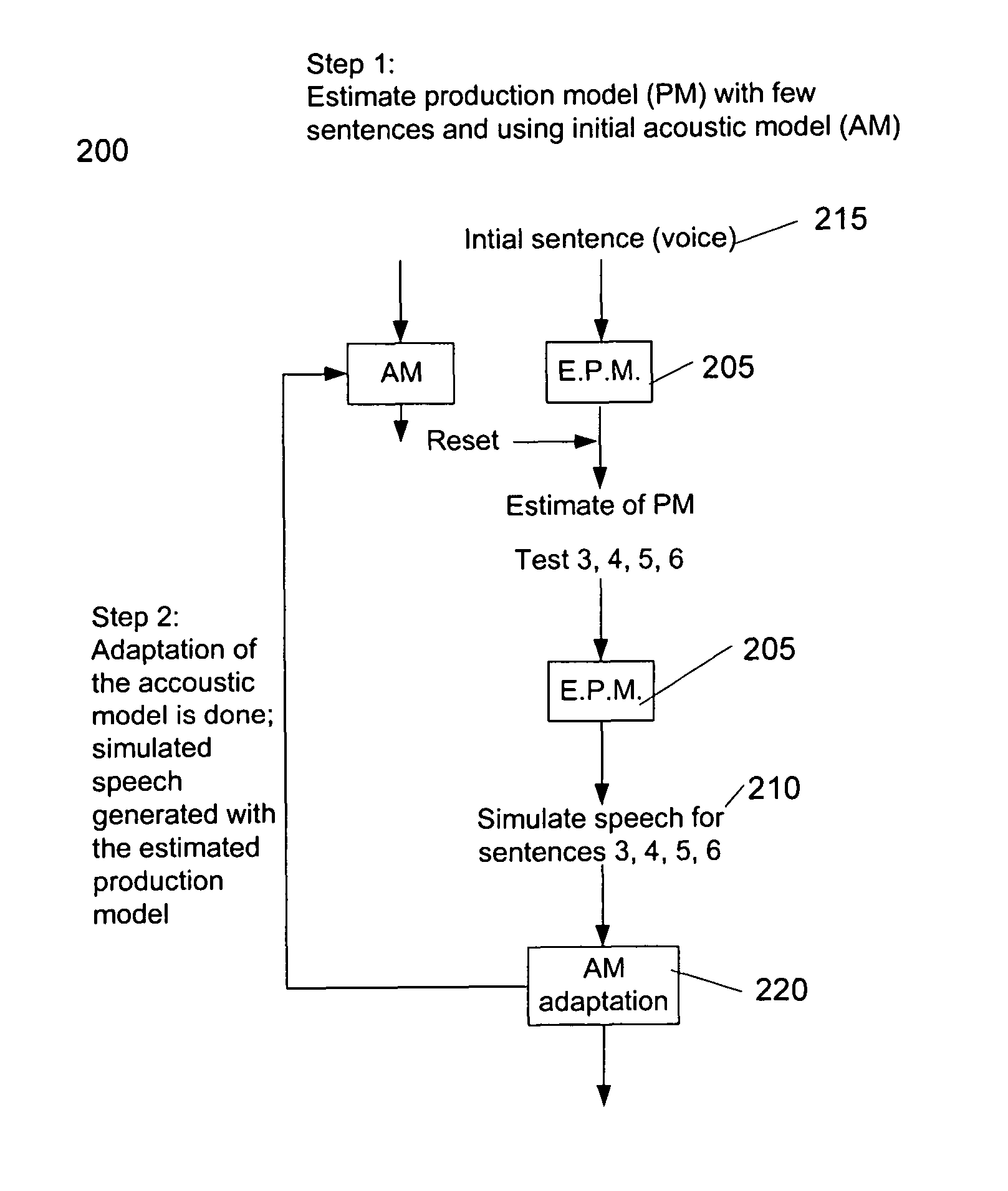 Audio, video, simulation, and user interface paradigms