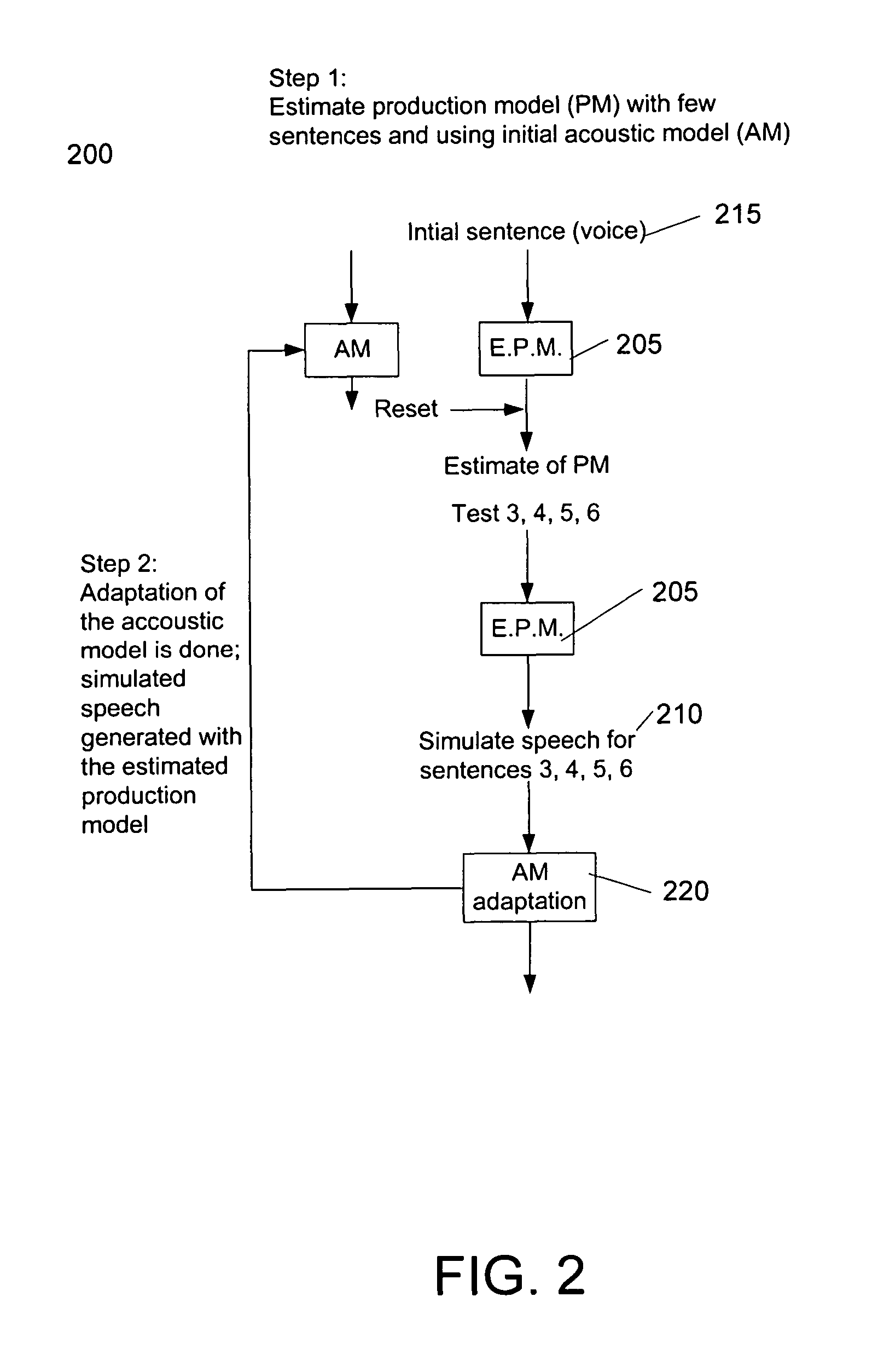 Audio, video, simulation, and user interface paradigms