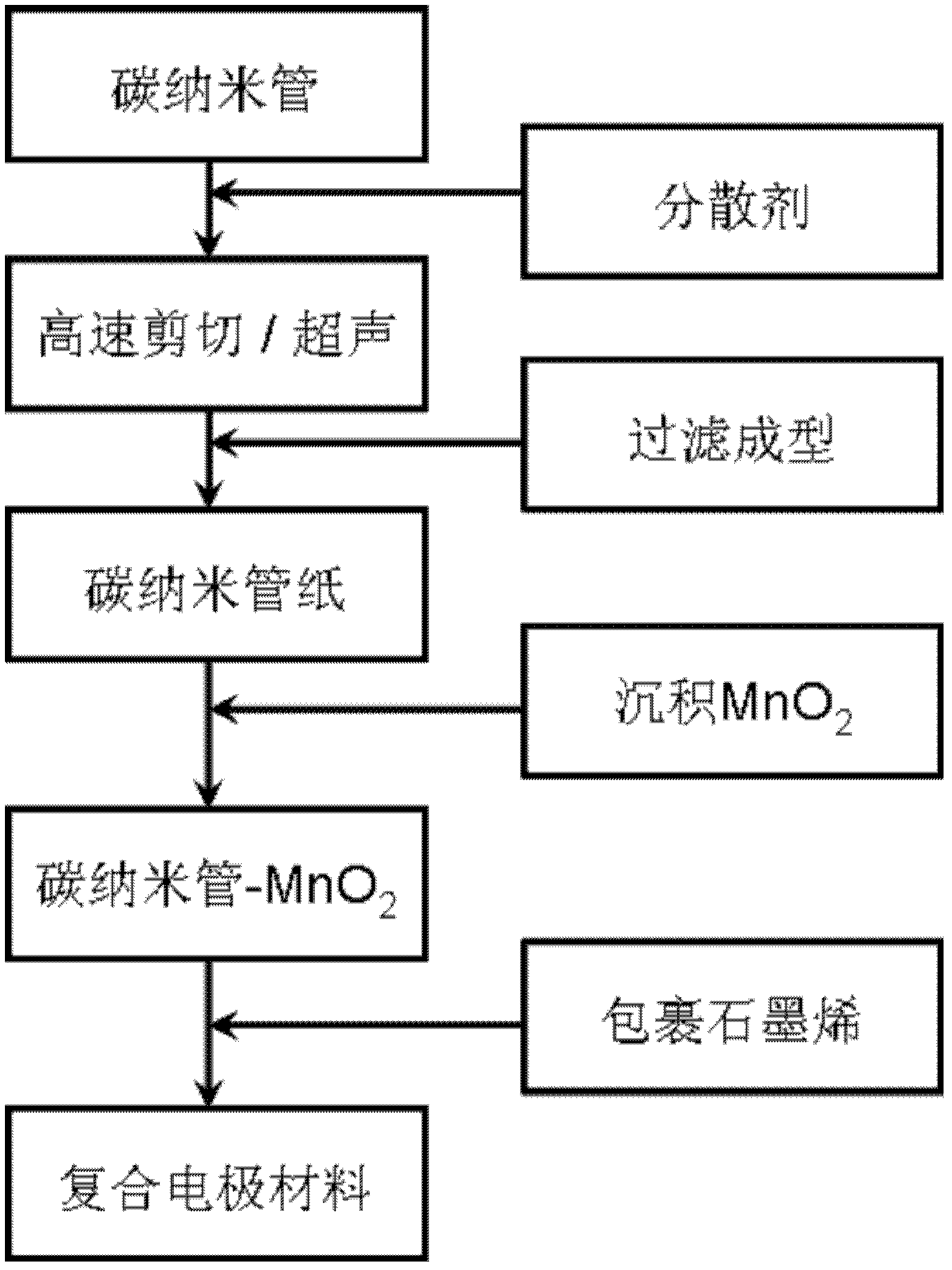 Composite nanometer carbon paper and preparation method thereof