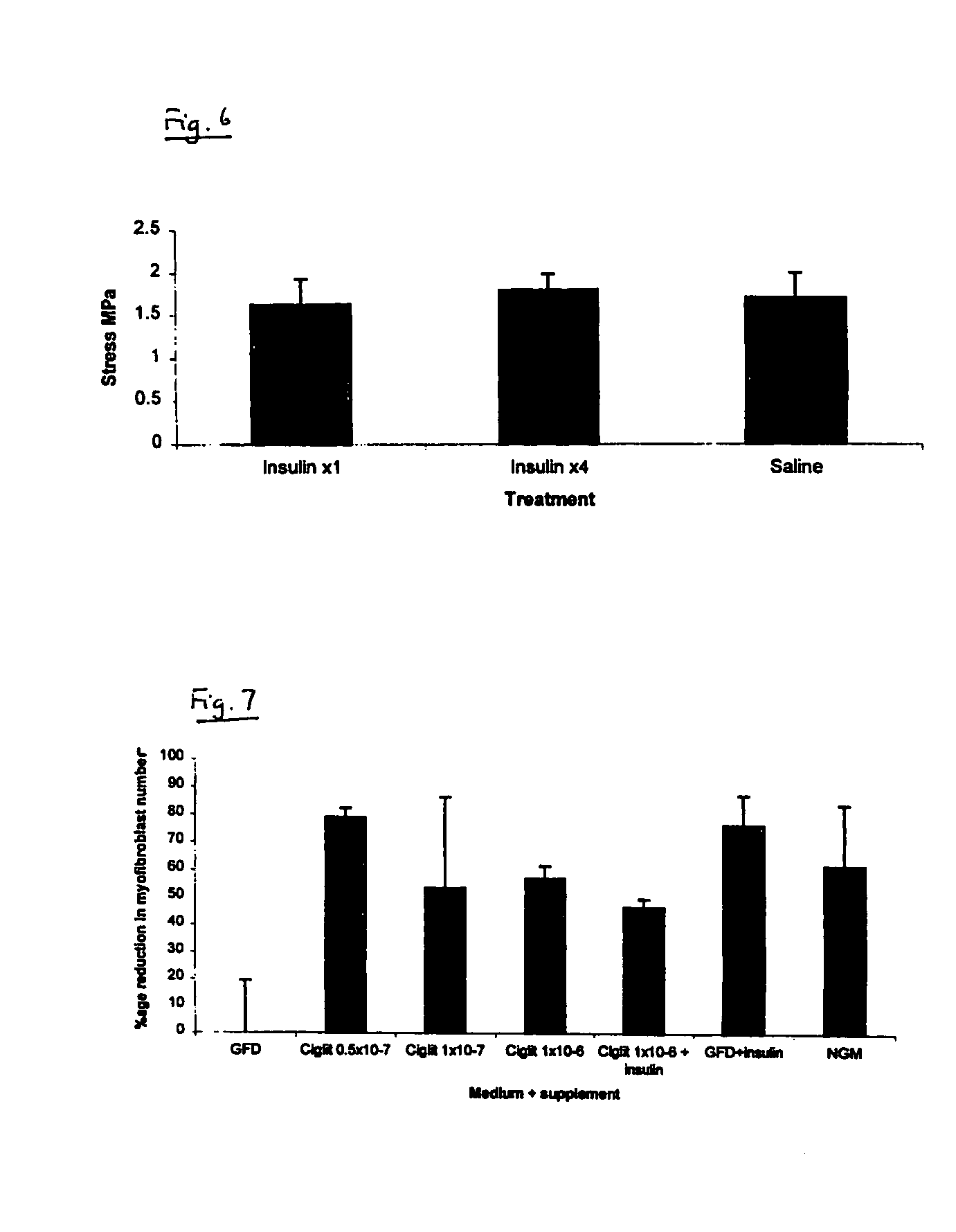 Method of preventing or reducing scarring of human skin