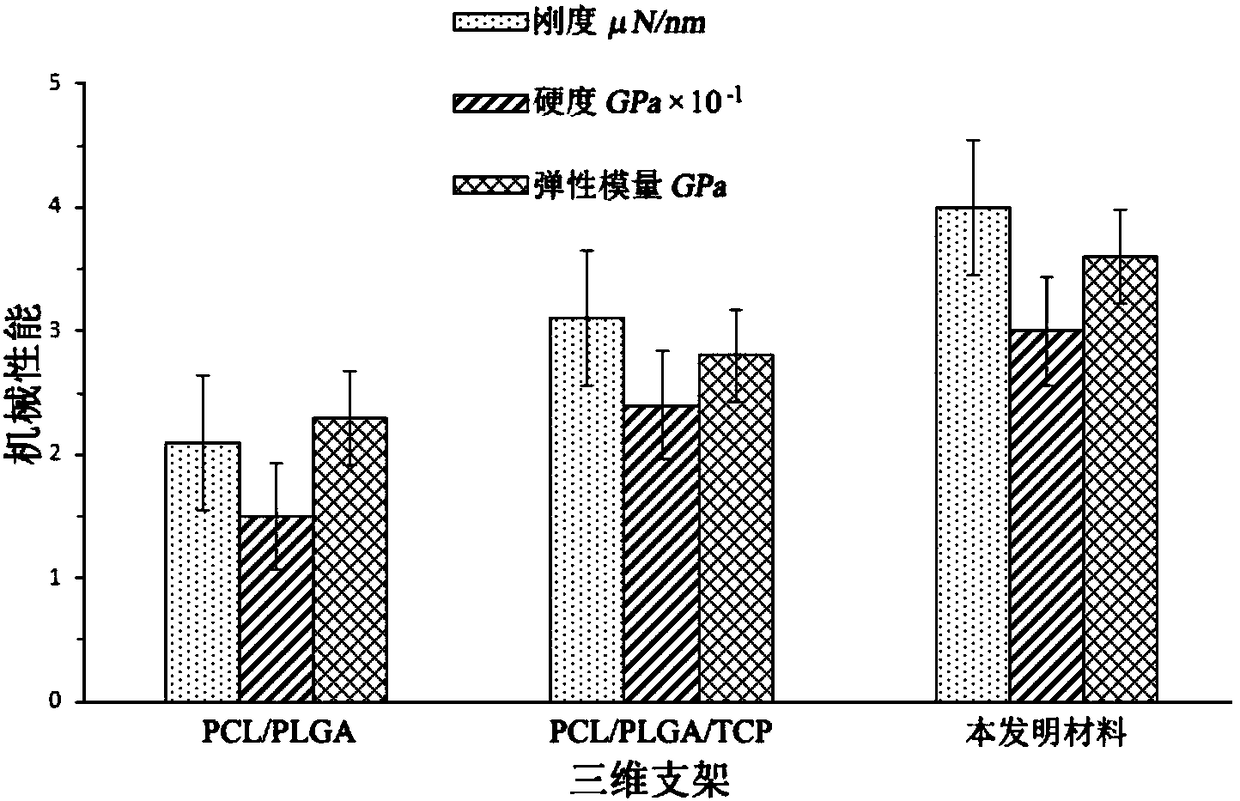 A kind of artificial bone scaffold composite material based on kangaroo bone and its preparation method