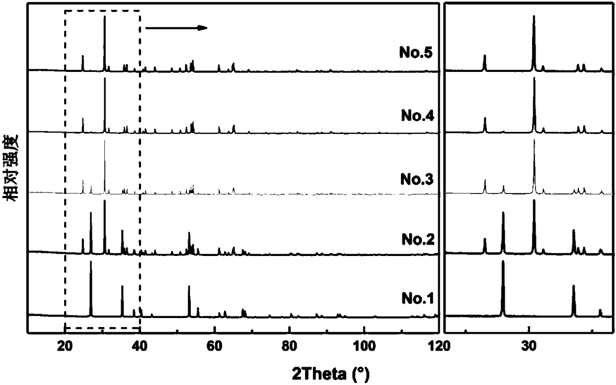 Compound microwave dielectric ceramic material and preparation method thereof