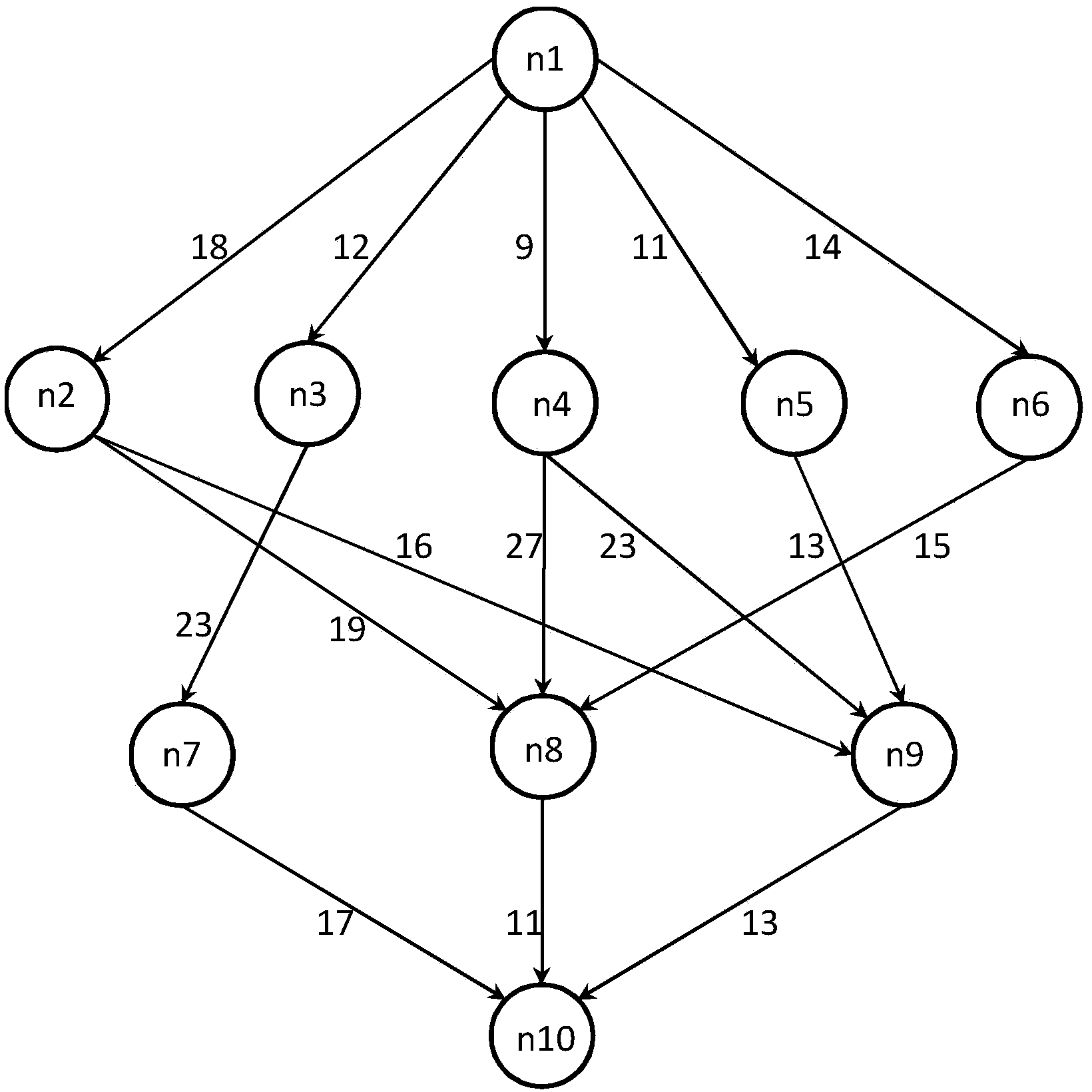 Workflow dispatching method based on workflow throughput maximization