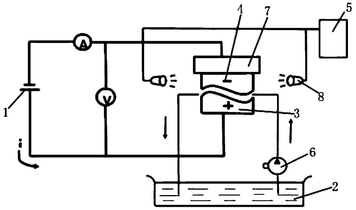 Electrochemical machining device based on magnetic deformation electrode and electrochemical machining method of electrochemical machining device