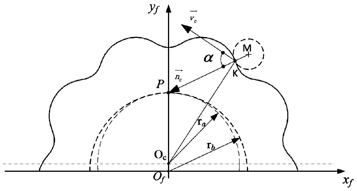 Cycloidal gear tooth profile linear modification method, cycloidal gear and speed reducer