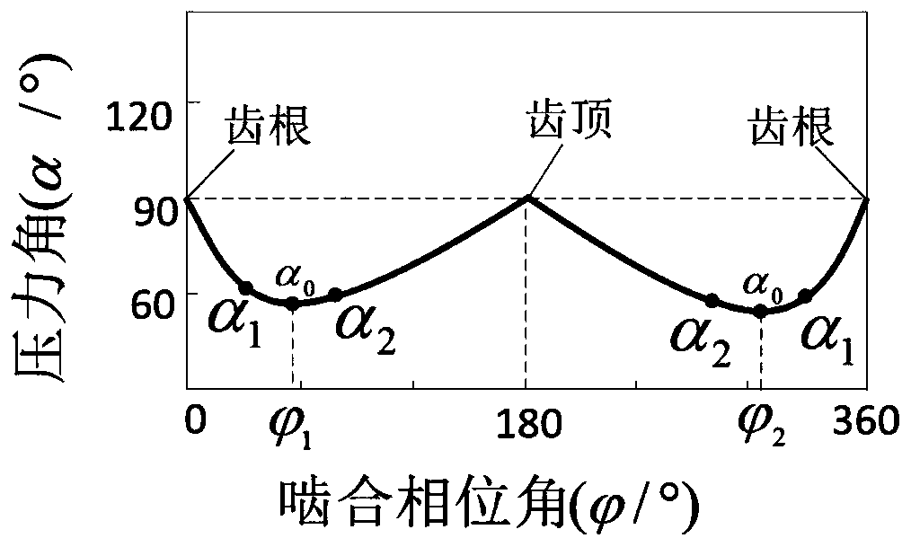 Cycloidal gear tooth profile linear modification method, cycloidal gear and speed reducer