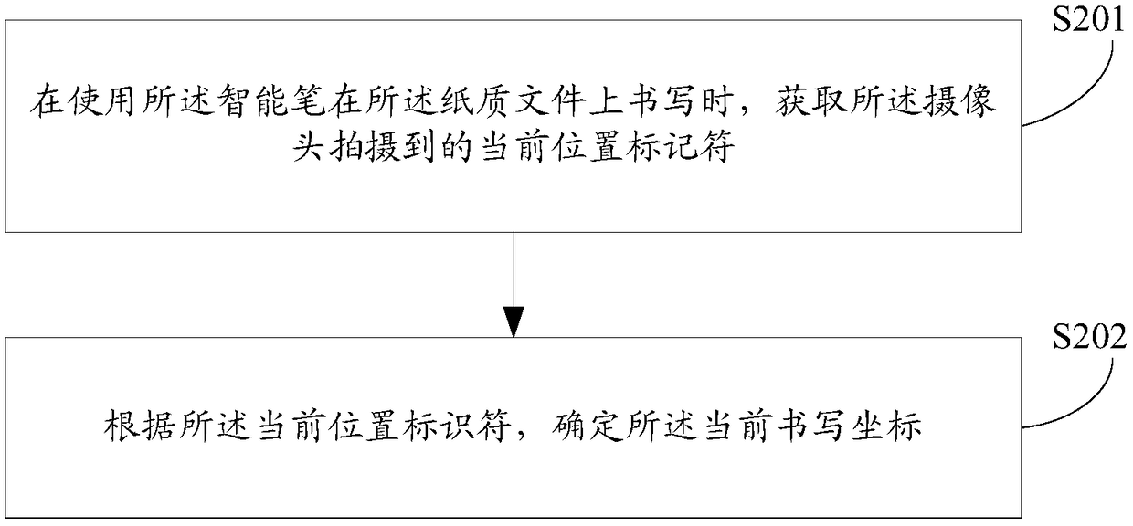 Note processing method and device