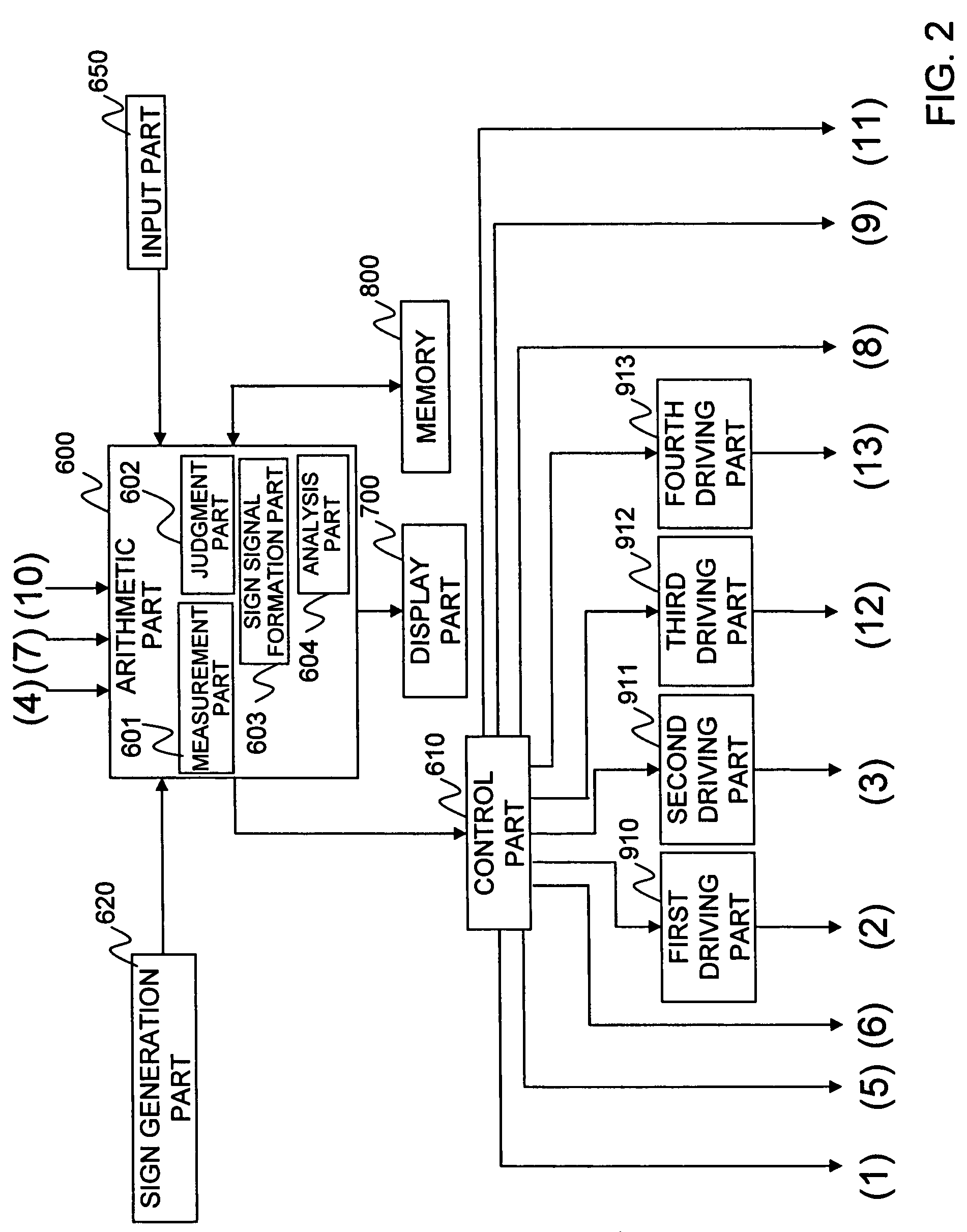 Ophthalmologic measuring apparatus